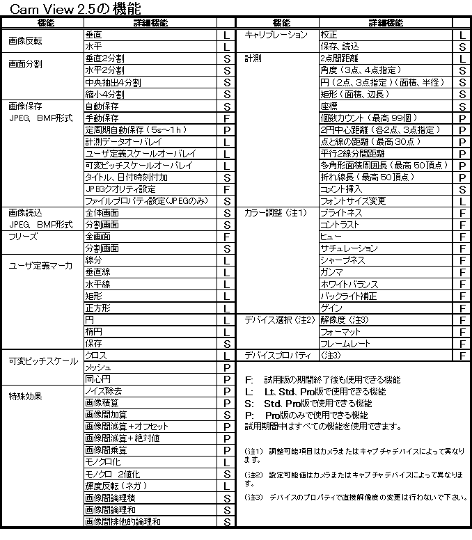 CamView機能詳細